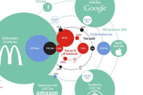 Les impôts que Starbucks & cie paient vraiment